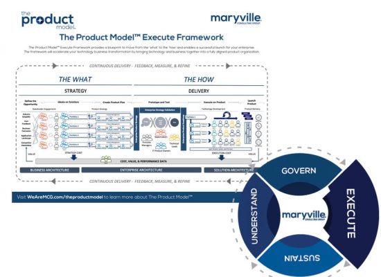 The Product Model Execute Framework